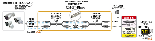 C-H00AVとC-H00AVを CH-BJ-BJで接続