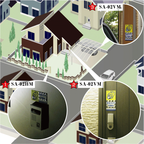 戸建て住宅の使用例・設置イメージ
