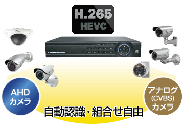 AHDカメラとアナログ(CVBS)カメラを同時に4台録画可能