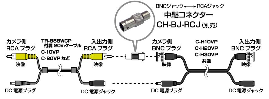 コロナ電業 中継コネクター（BNC-RCA） 1台 CH-BJ-RCJ